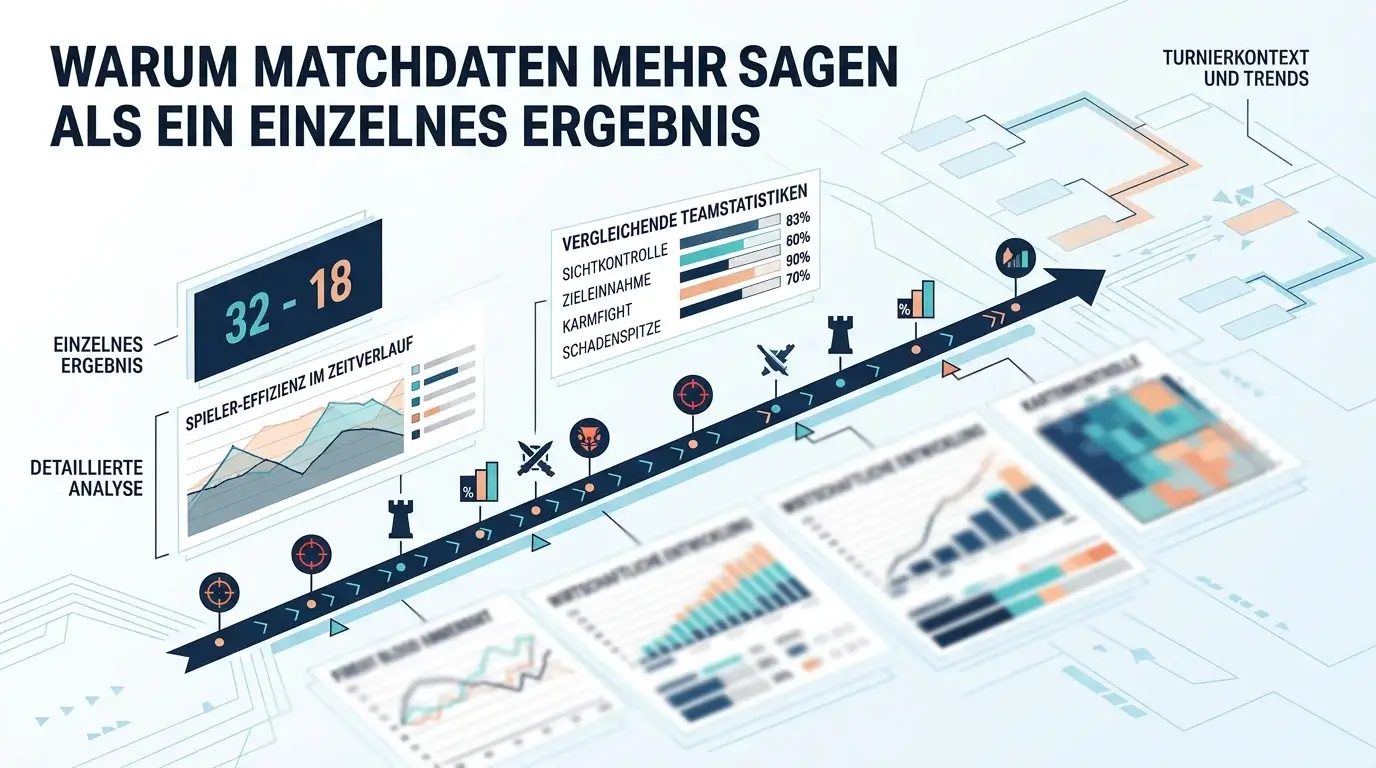 eSport-Matchdaten auswerten: Form, Maps und Kontext richtig lesen — esport matchdaten auswertung detail 07